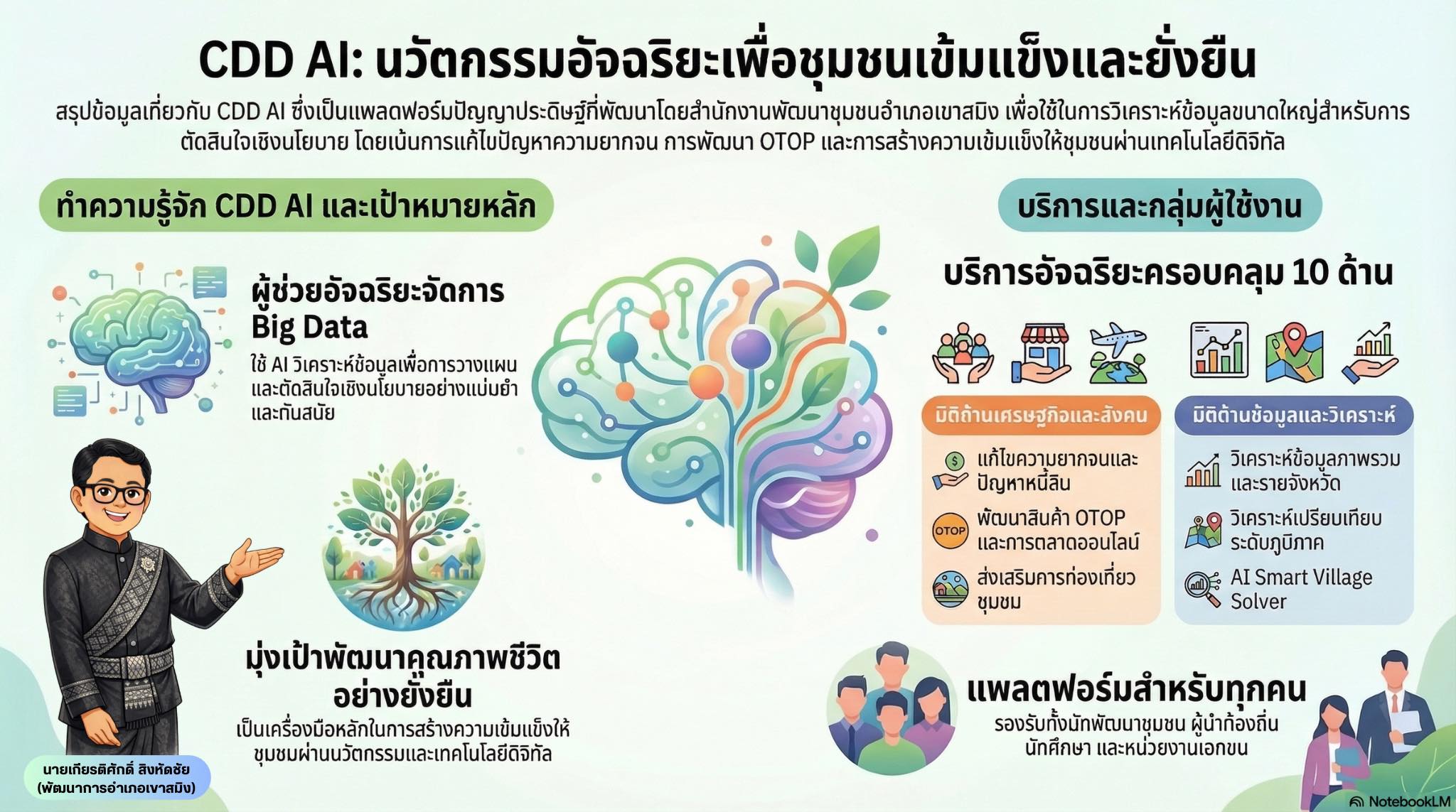 สำนักงานพัฒนาชุมชนอำเภอเขาสมิง ขอเชิญชวน ร่วมใช้งาน CDD AI ผู้ช่วยพัฒนากรอัจฉริยะ สู่ชุมชนเข้มแข็งอย่างยั่งยืน