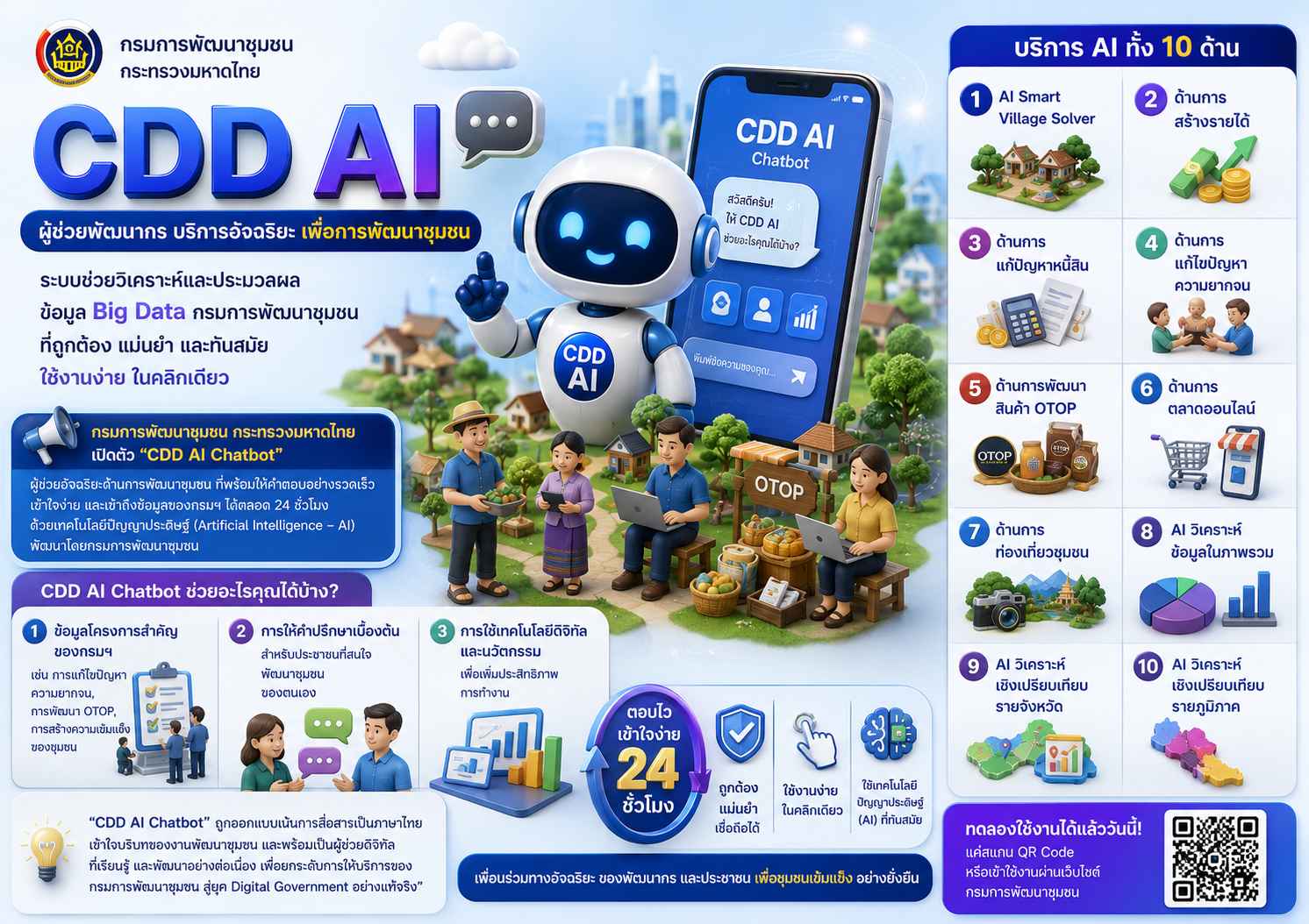 สพอ.เขาสมิง ประชาสัมพันธ์ระบบ CDD AI ผู้ช่วยพัฒนากร บริการอัจฉริยะ เพื่อการพัฒนาชุมชน
