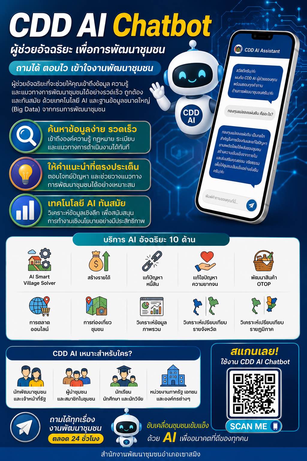 สพอ.เขาสมิงส่งเสริมการใช้ประโยชน์ “CDD AI” แพลตฟอร์มผู้ช่วยพัฒนากรอัจฉริยะ นำชุมชนเข้มแข็งสู่ความยั่งยืน
