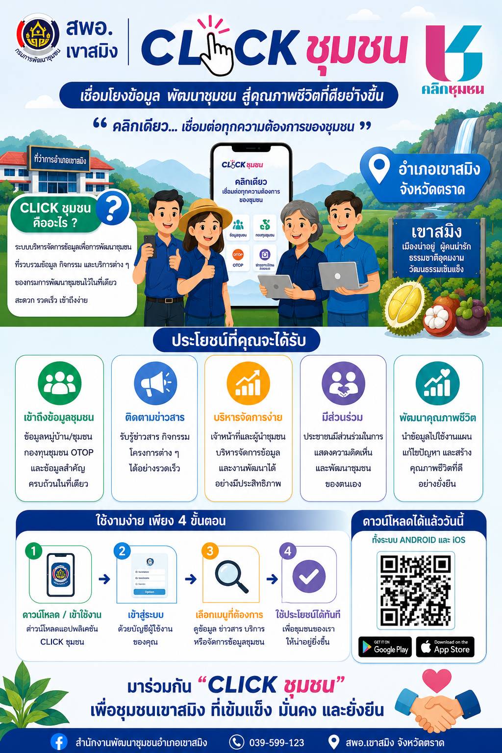 พช.เกาะกูด ประชาสัมพันธ์ ขับเคลื่อนการใช้ประโยชน์ระบบแพลตฟอร์มบริการดิจิทัล Click ชุมชน